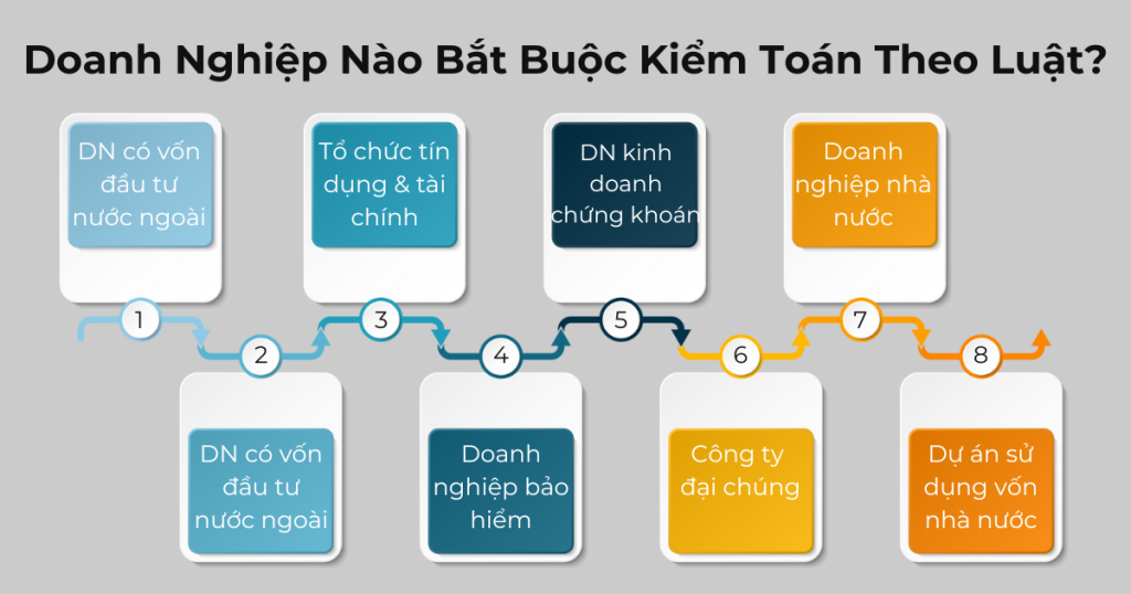 Kiểm toán Việt Úc - Doanh nghiệp bắt buộc phải kiểm toán